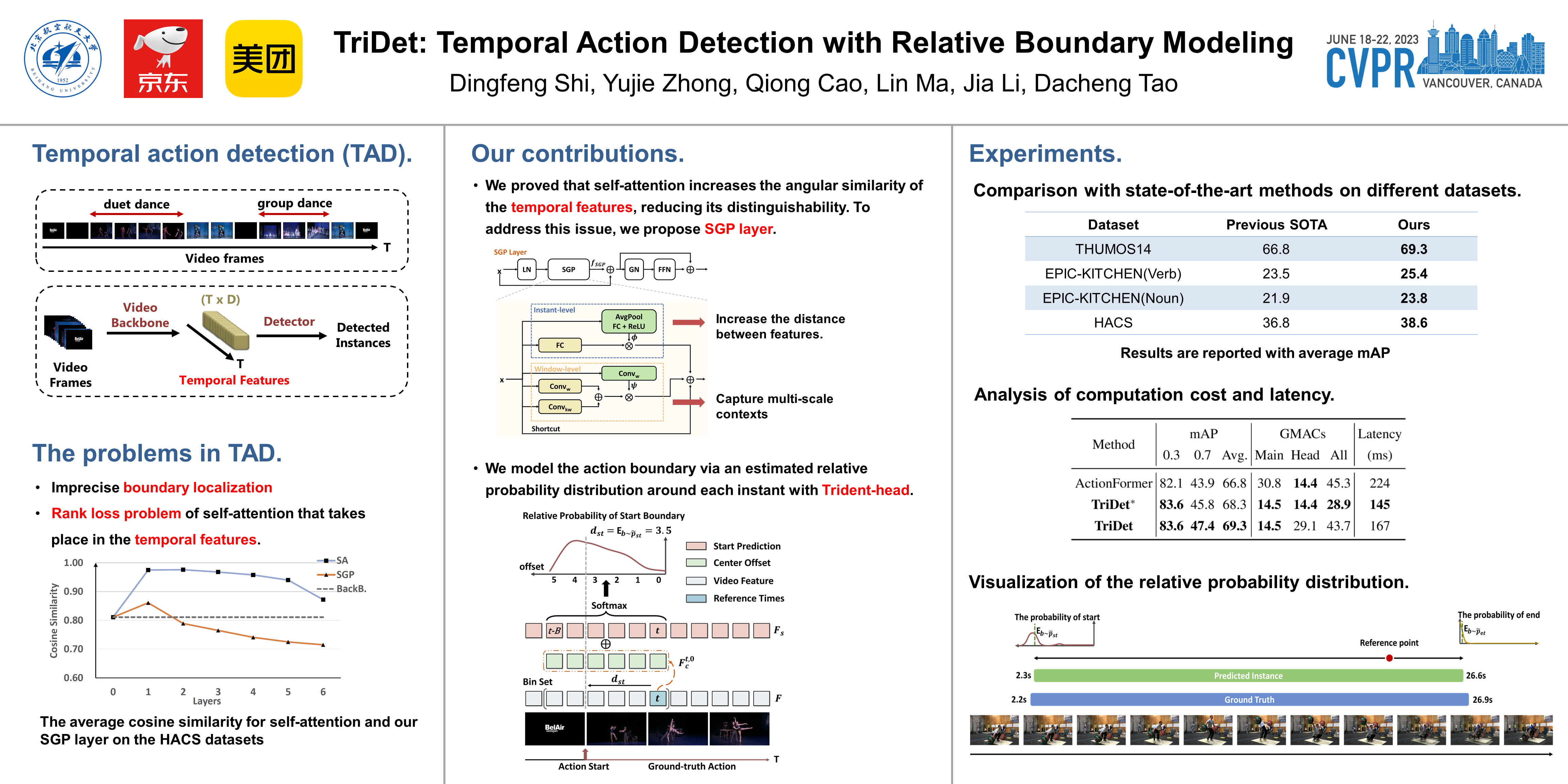 CVPR Poster TriDet Temporal Action Detection With Relative Boundary